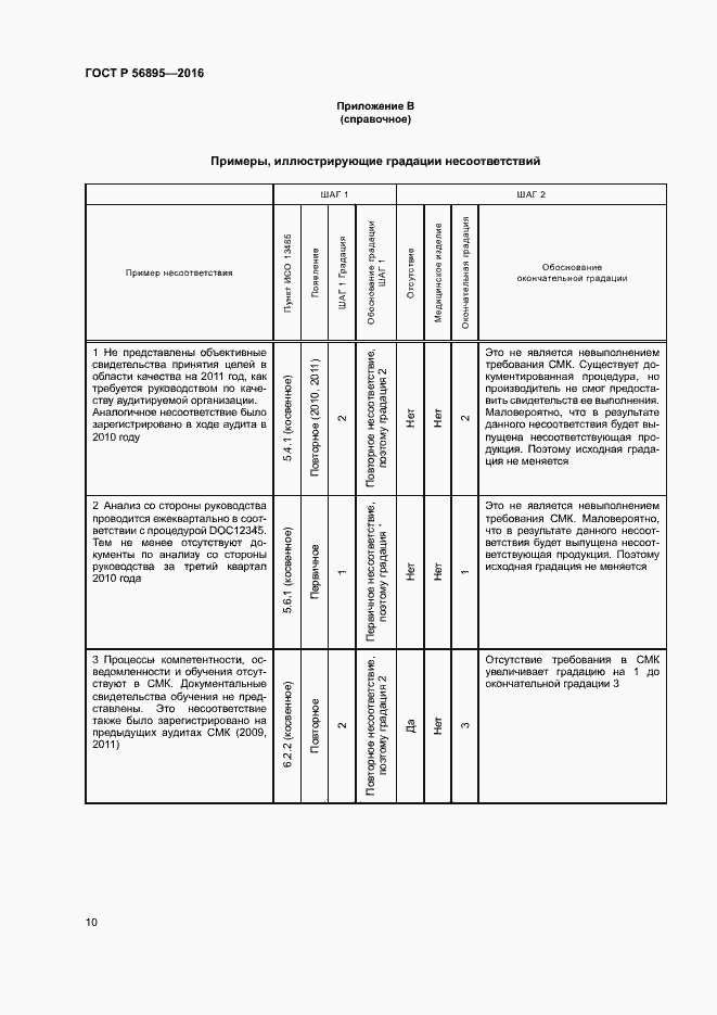 Страница 14 ГОСТ Р 56895-2016