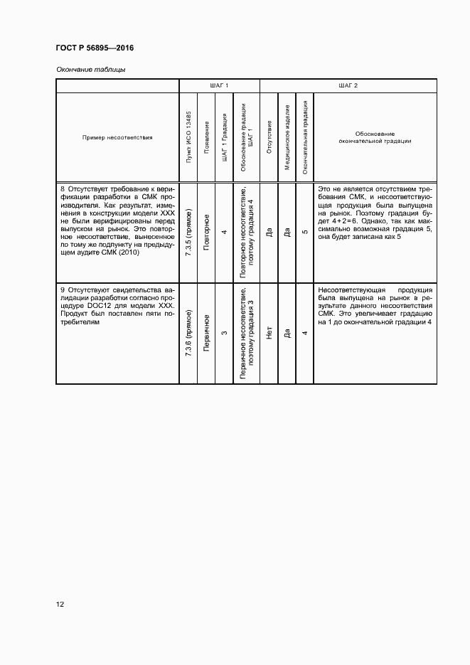 Страница 16 ГОСТ Р 56895-2016