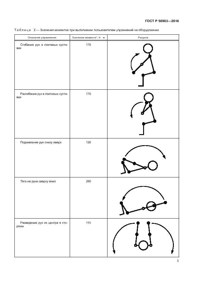 Страница 5 ГОСТ Р 56903-2016