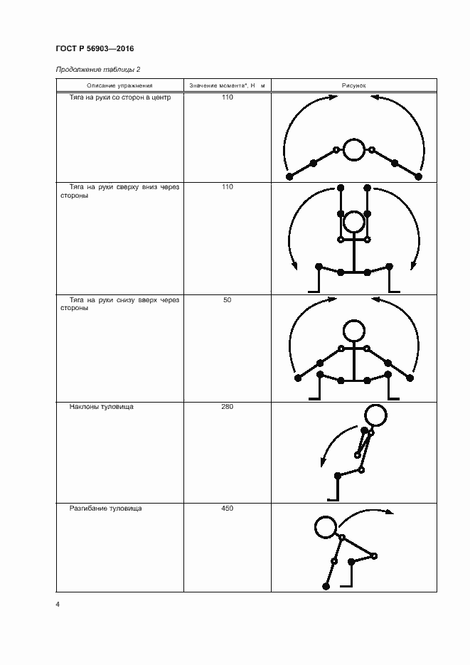 Страница 6 ГОСТ Р 56903-2016