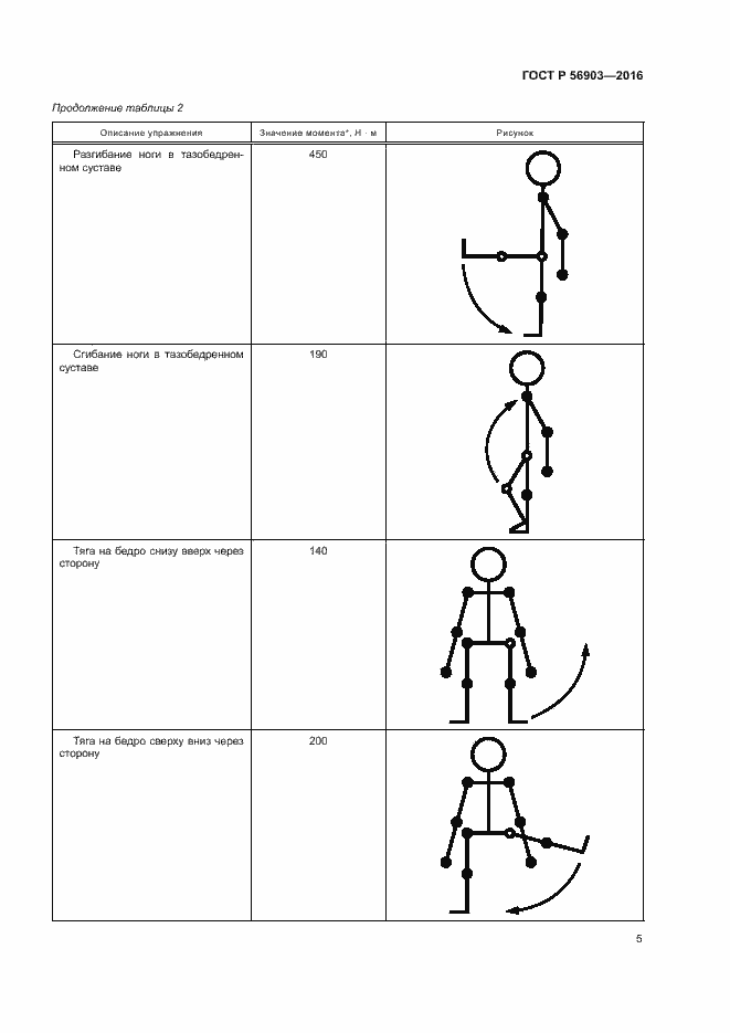 Страница 7 ГОСТ Р 56903-2016