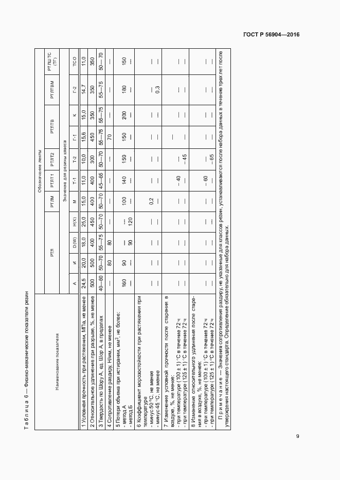 Страница 12 ГОСТ Р 56904-2016