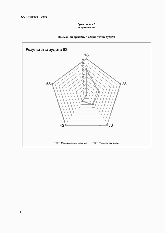 Страница 12 ГОСТ Р 56906-2016