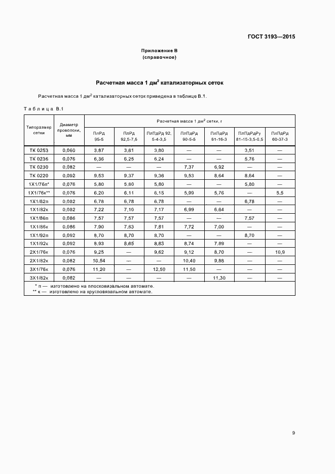 Страница 12 ГОСТ 3193-2015