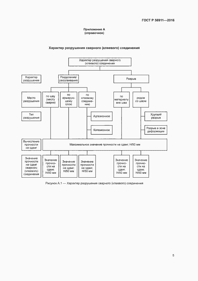 Страница 9 ГОСТ Р 56911-2016