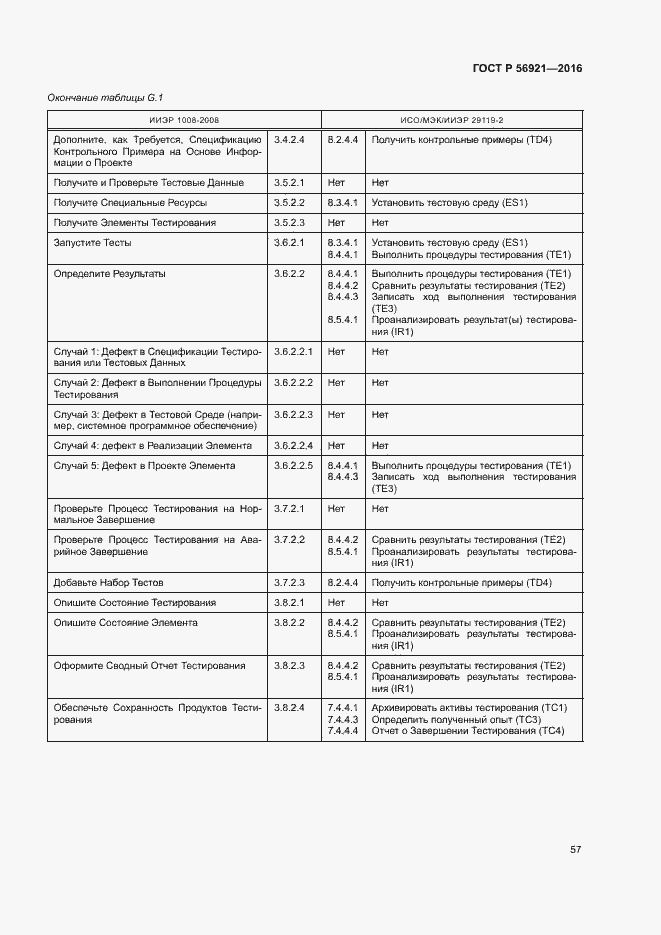 Страница 62 ГОСТ Р 56921-2016