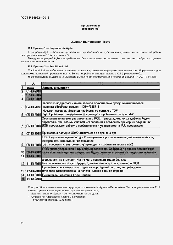 Страница 100 ГОСТ Р 56922-2016