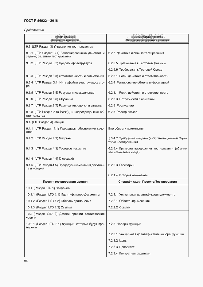 Страница 104 ГОСТ Р 56922-2016