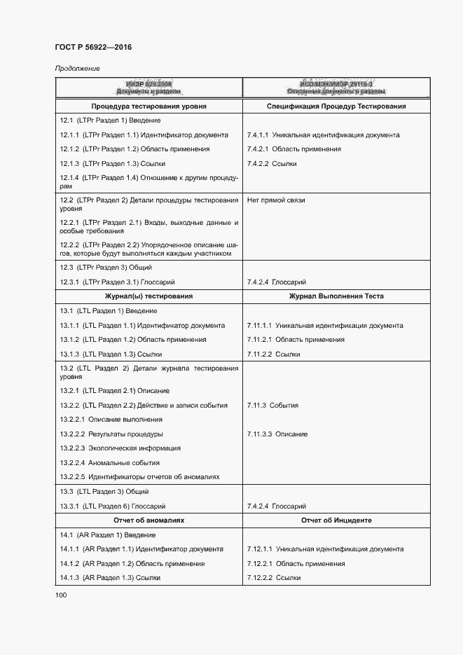 Страница 106 ГОСТ Р 56922-2016