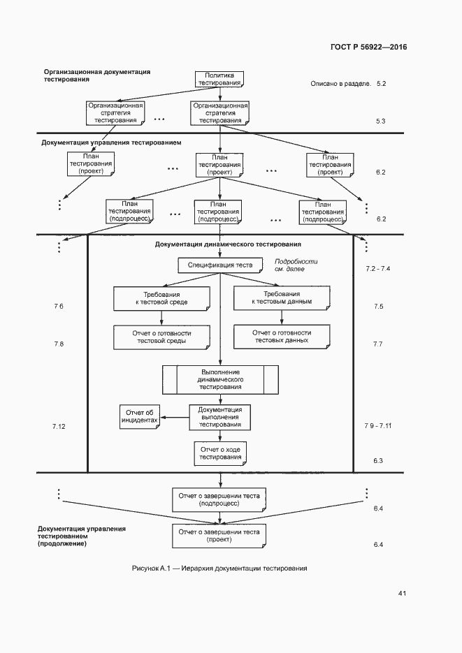 Страница 47 ГОСТ Р 56922-2016