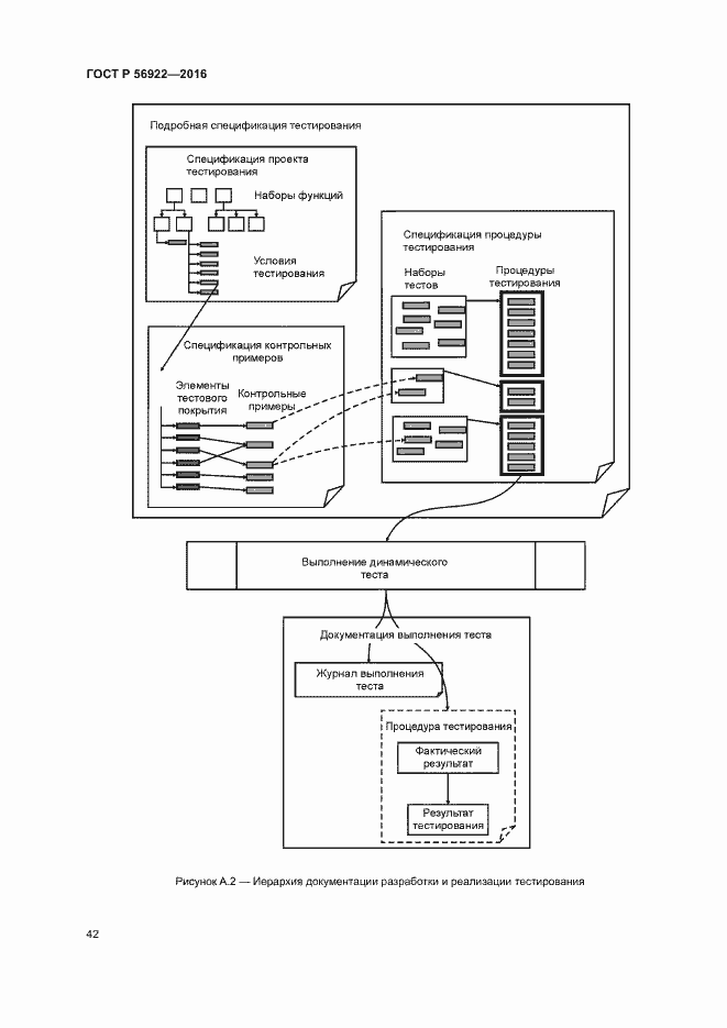 Страница 48 ГОСТ Р 56922-2016