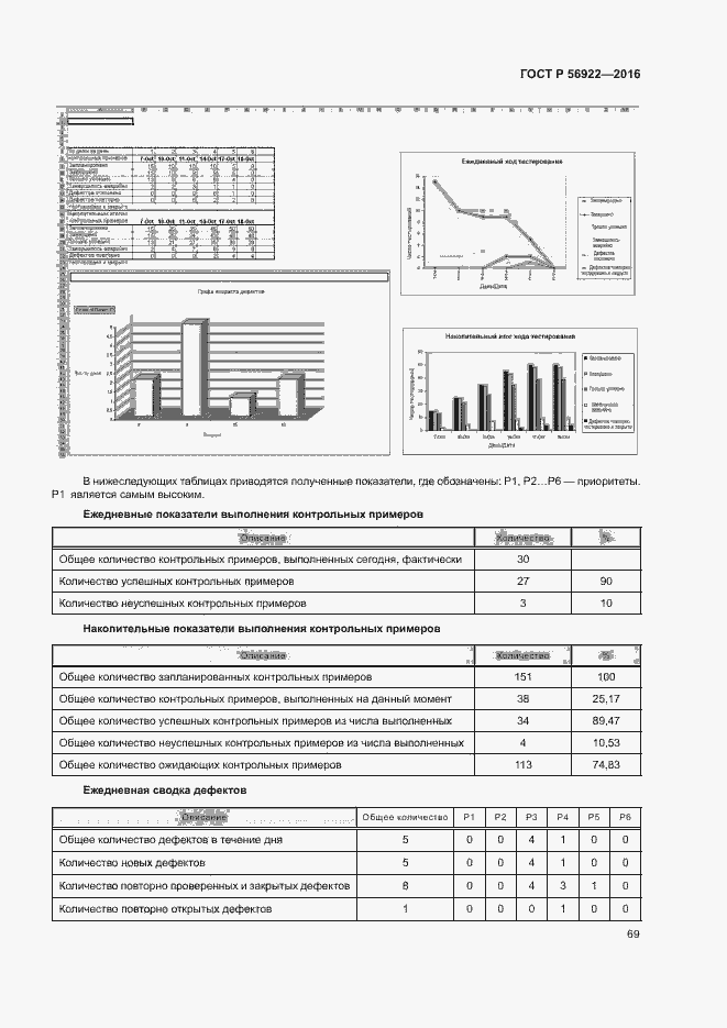 Страница 75 ГОСТ Р 56922-2016