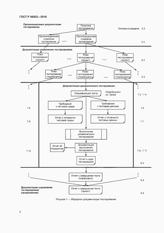 Страница 8 ГОСТ Р 56922-2016