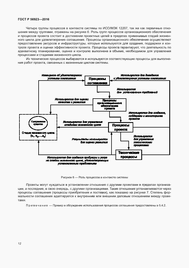 Страница 16 ГОСТ Р 56923-2016