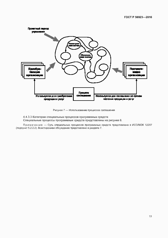 Страница 17 ГОСТ Р 56923-2016