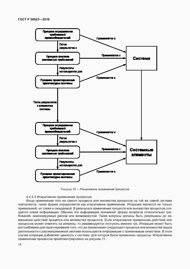 Страница 20 ГОСТ Р 56923-2016