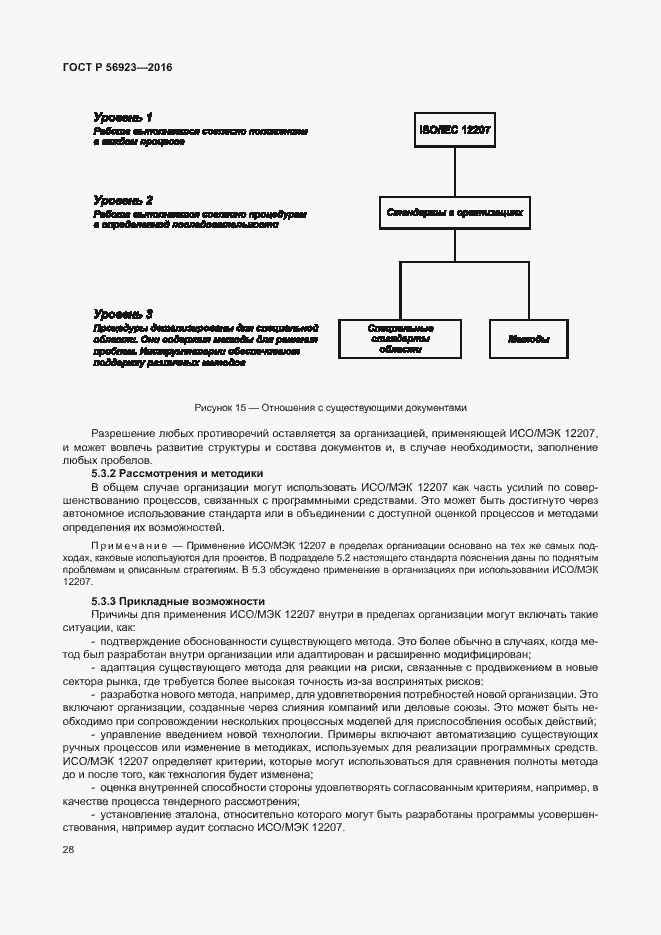 Страница 32 ГОСТ Р 56923-2016