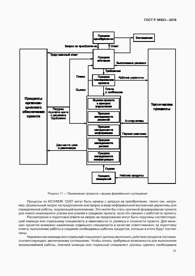 Страница 35 ГОСТ Р 56923-2016