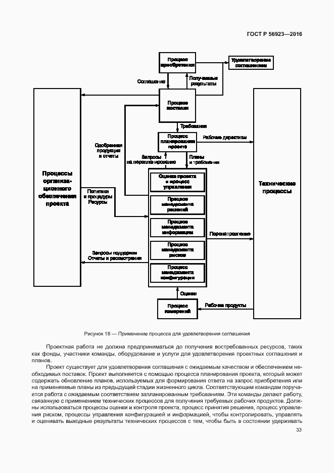 Страница 37 ГОСТ Р 56923-2016