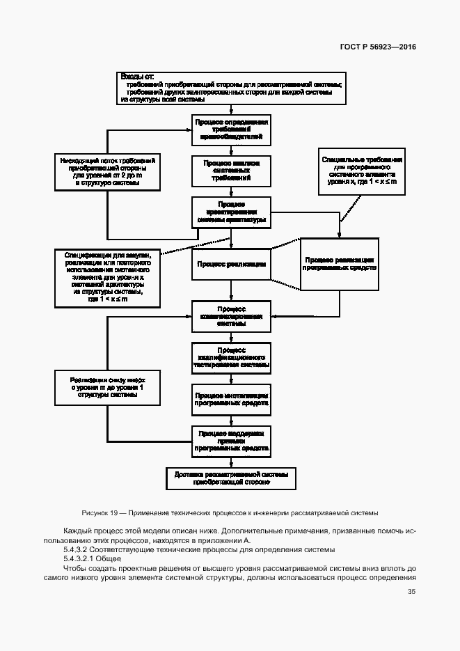 Страница 39 ГОСТ Р 56923-2016