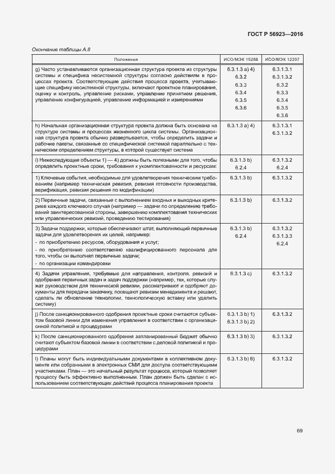 Страница 73 ГОСТ Р 56923-2016
