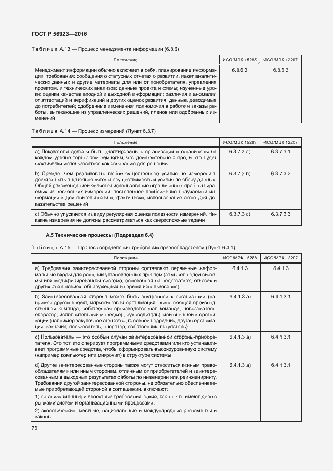 Страница 80 ГОСТ Р 56923-2016