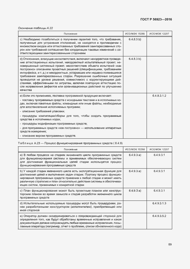Страница 93 ГОСТ Р 56923-2016