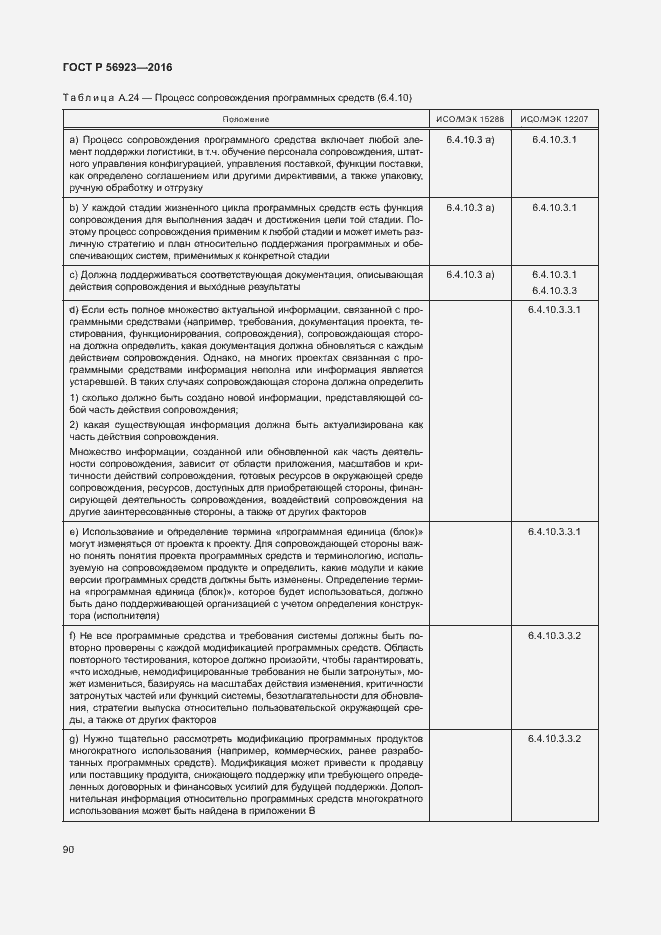 Страница 94 ГОСТ Р 56923-2016