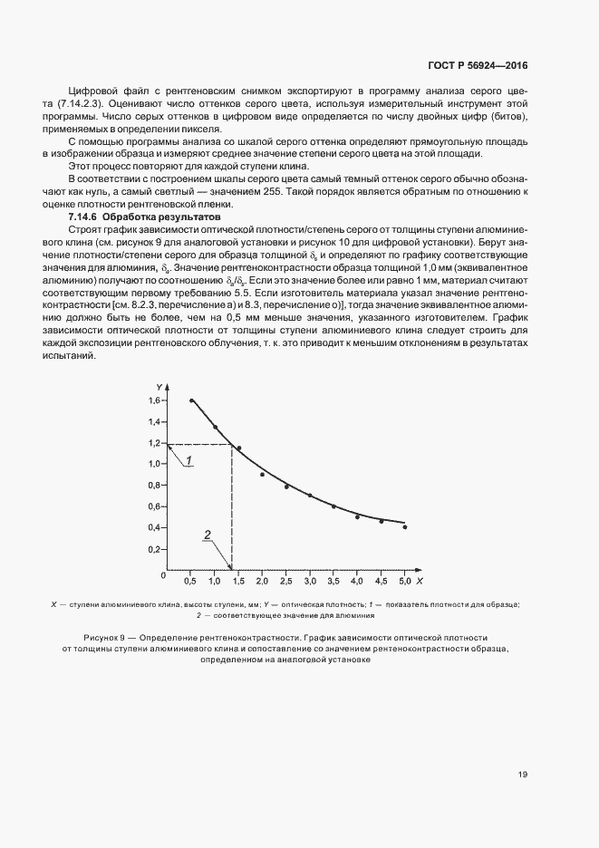 Страница 22 ГОСТ Р 56924-2016