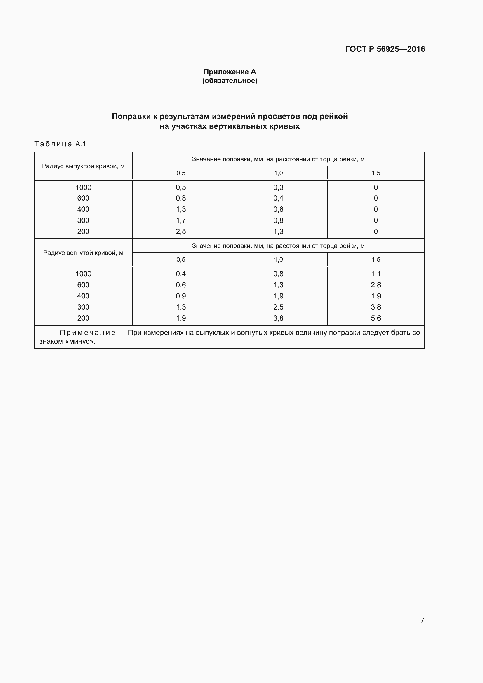 Страница 11 ГОСТ Р 56925-2016