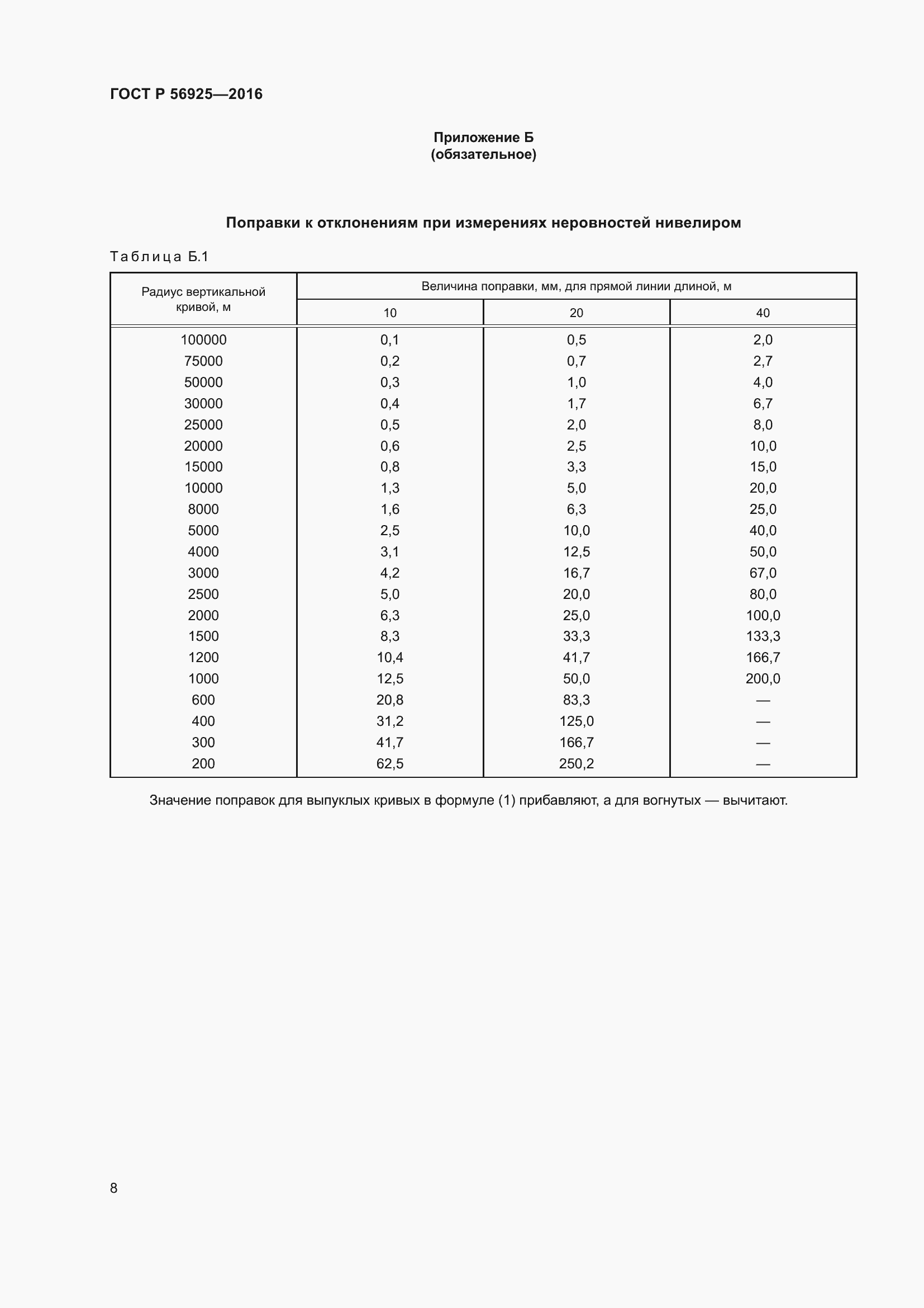 Страница 12 ГОСТ Р 56925-2016