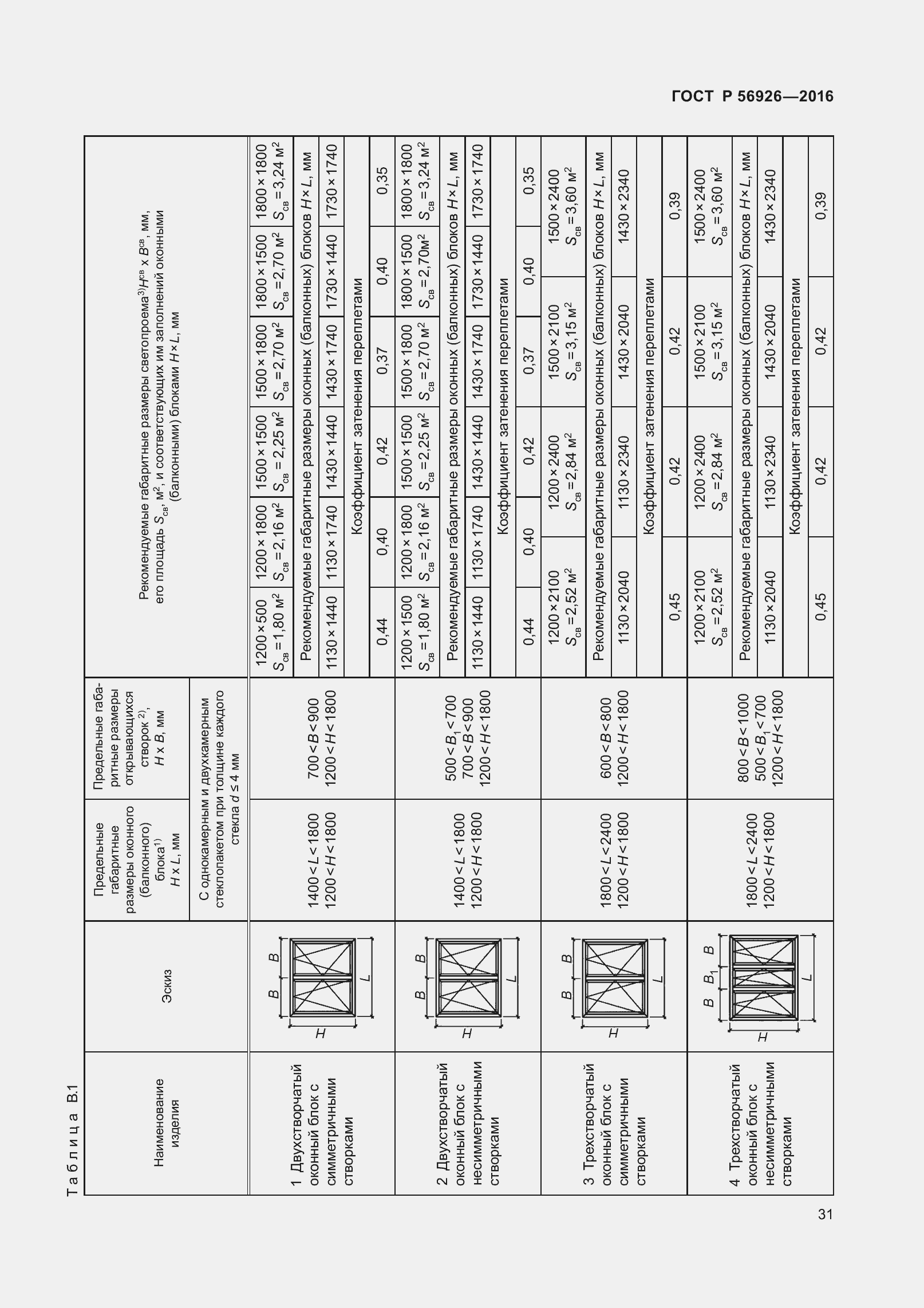 Страница 36 ГОСТ Р 56926-2016