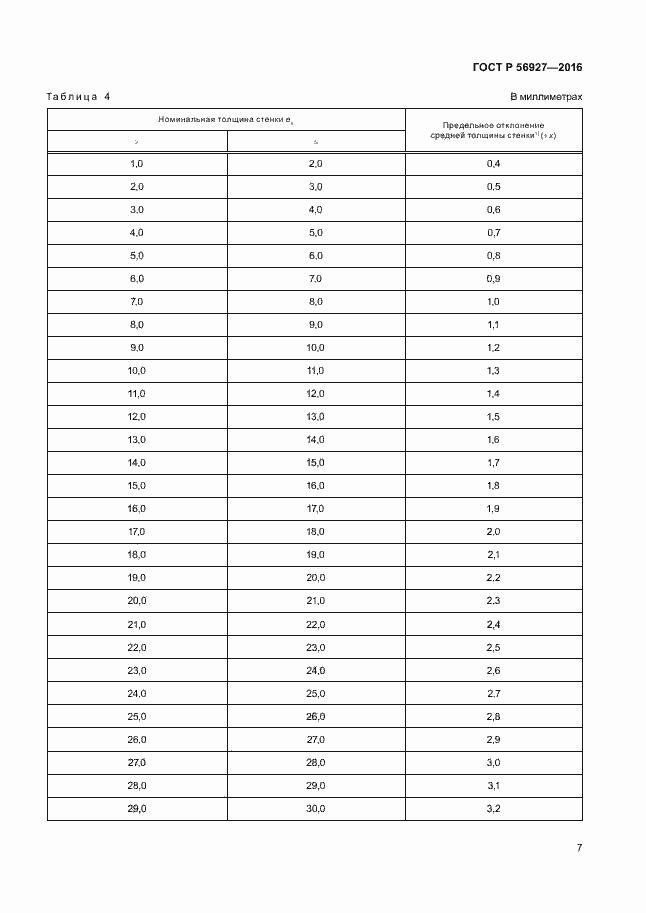 Страница 11 ГОСТ Р 56927-2016