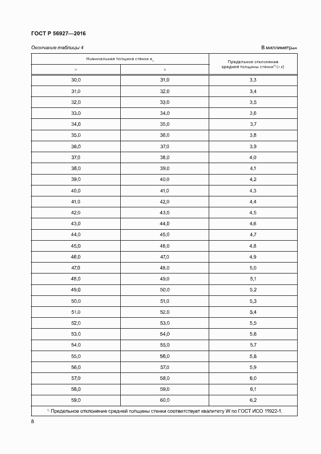 Страница 12 ГОСТ Р 56927-2016
