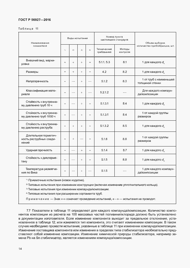 Страница 18 ГОСТ Р 56927-2016