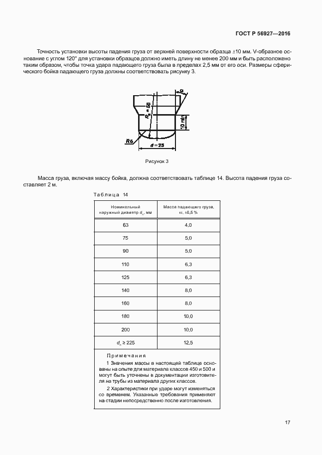 Страница 21 ГОСТ Р 56927-2016
