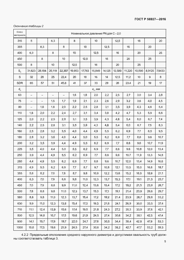 Страница 9 ГОСТ Р 56927-2016