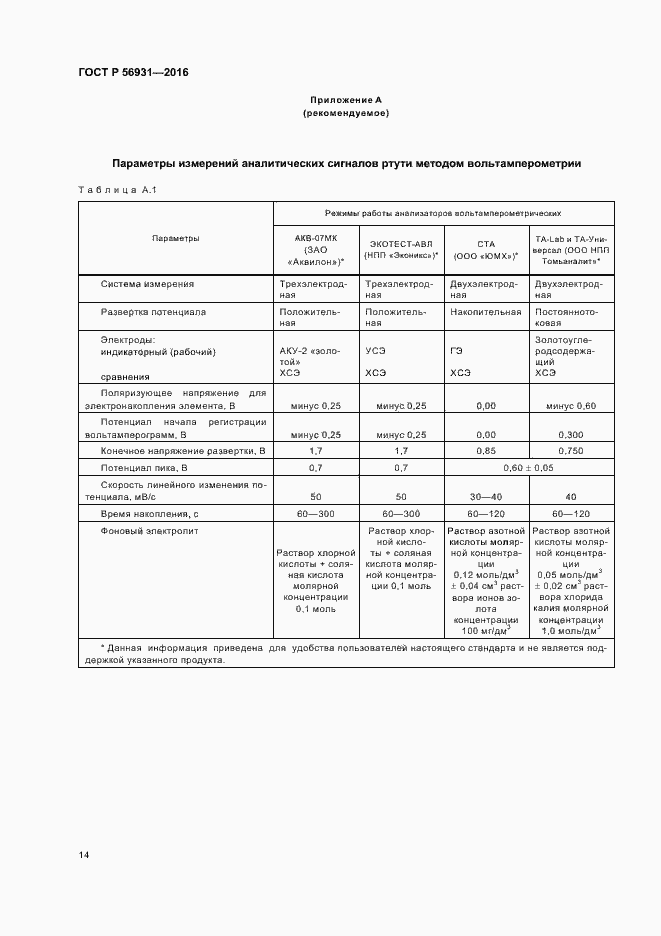 Страница 17 ГОСТ Р 56931-2016
