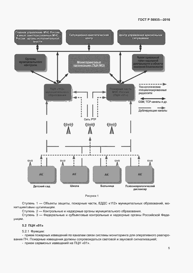 Страница 8 ГОСТ Р 56935-2016