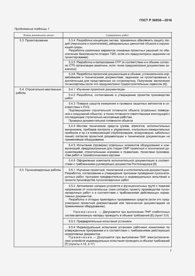 Страница 10 ГОСТ Р 56936-2016