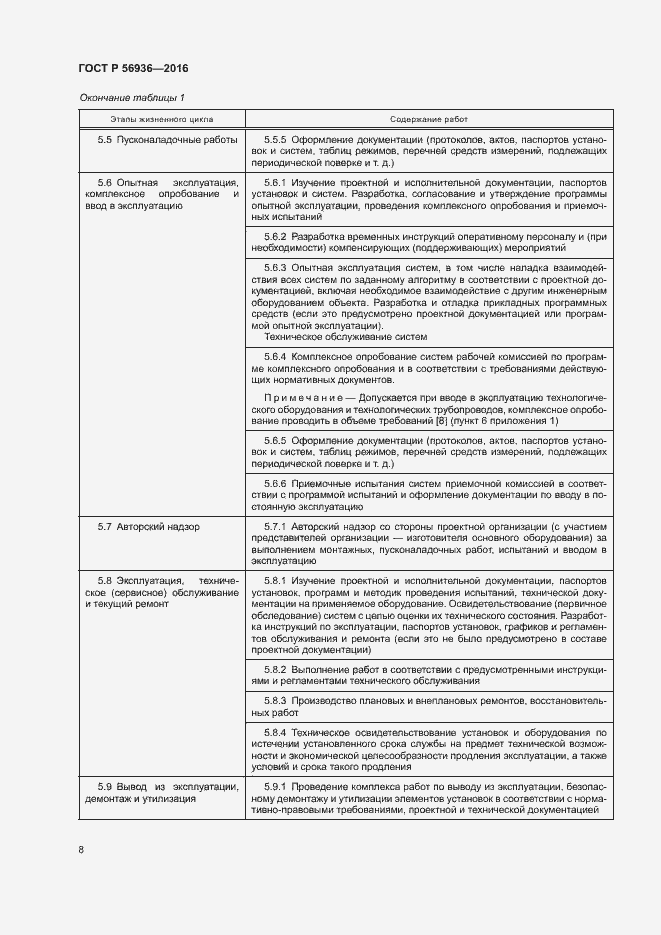 Страница 11 ГОСТ Р 56936-2016