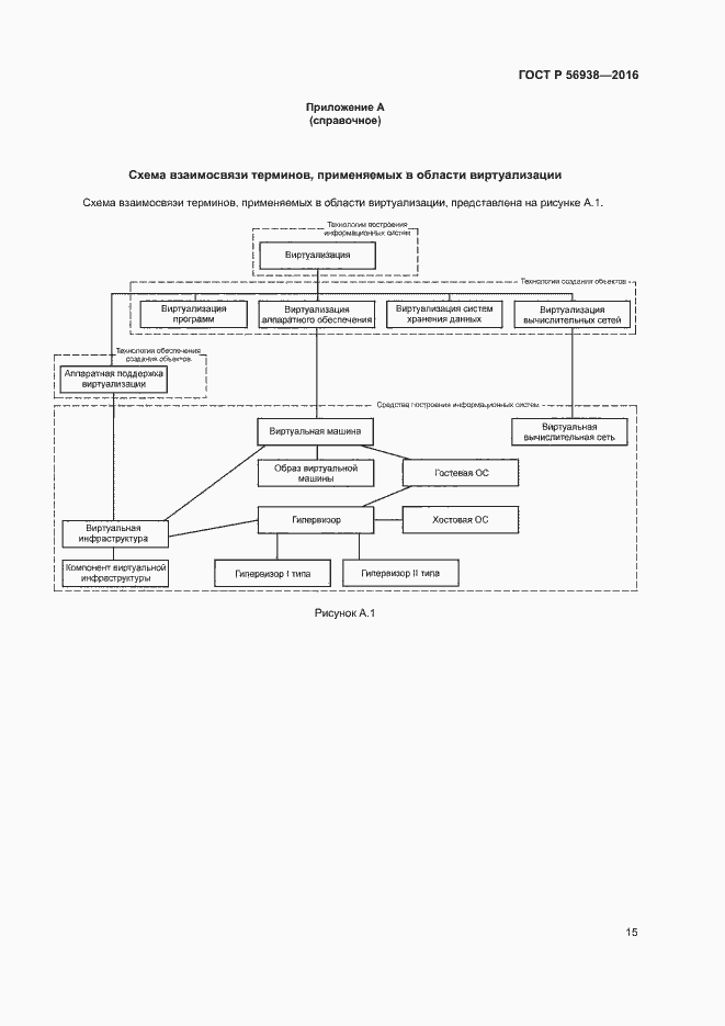 Страница 18 ГОСТ Р 56938-2016