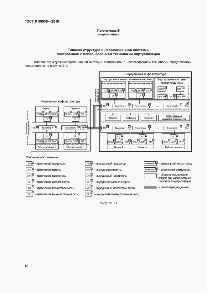 Страница 19 ГОСТ Р 56938-2016