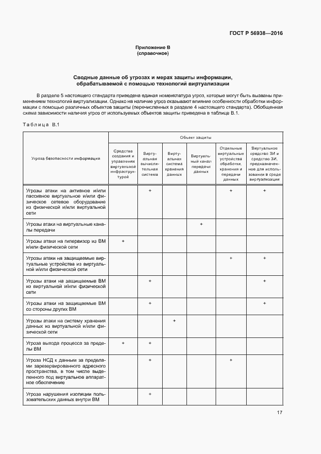 Страница 20 ГОСТ Р 56938-2016