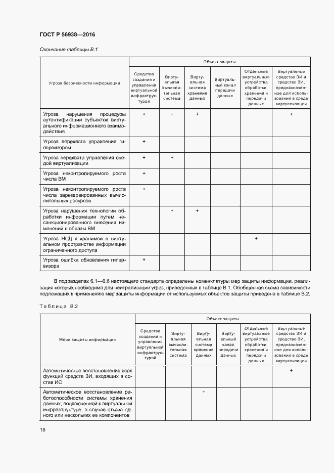 Страница 21 ГОСТ Р 56938-2016