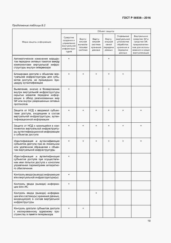 Страница 22 ГОСТ Р 56938-2016