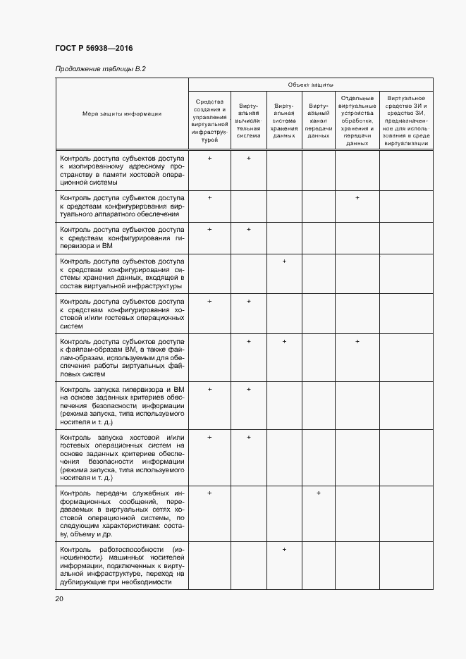Страница 23 ГОСТ Р 56938-2016