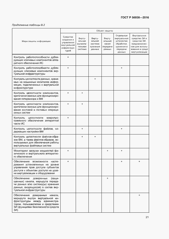 Страница 24 ГОСТ Р 56938-2016