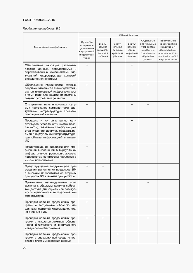 Страница 25 ГОСТ Р 56938-2016