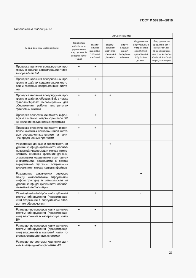 Страница 26 ГОСТ Р 56938-2016